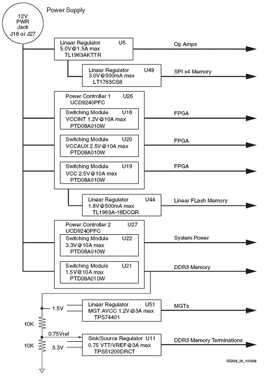 基于<b class='flag-5'>Spartan-6</b> <b class='flag-5'>FPGA</b>的SP605<b class='flag-5'>开发板</b>解决文案