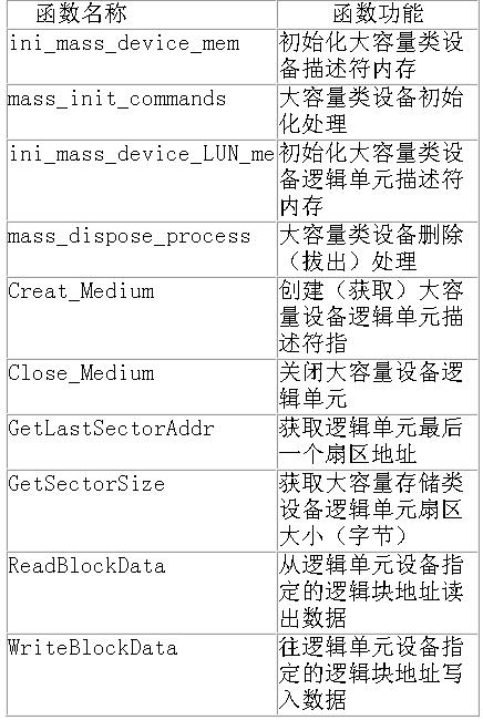 基于μcosII的嵌入式文件系統的設計與實現