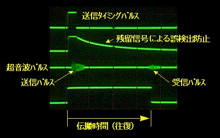 制作超声波测距仪原理及实现