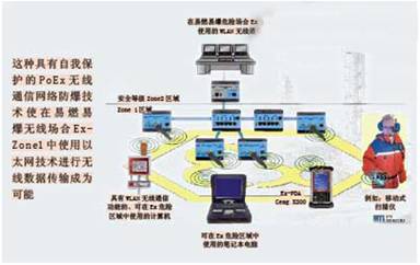 流程工艺设备垂直联网的设计方案