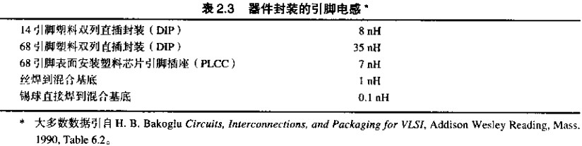 預測地彈的大小