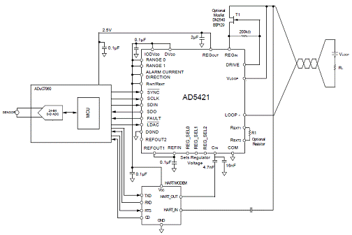 基于AD5421設計的回路供電工業過程控制技術