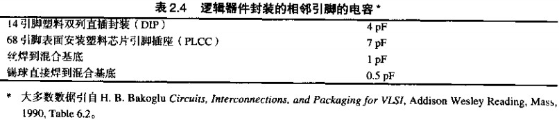 引腳電容在引腳上耦合的噪聲電壓