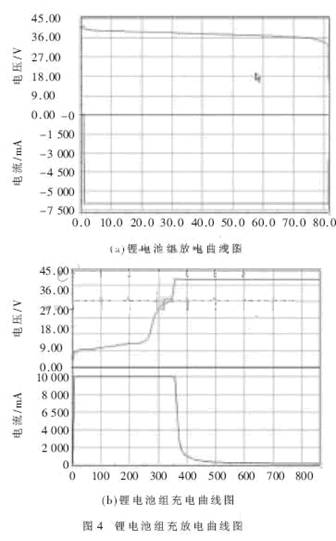 单片机设计的动力电池管理系统硬件技术