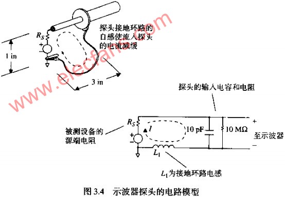 探頭接地環(huán)路的自感