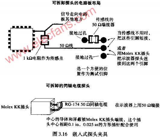 嵌入式控测夹具