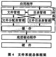 大容量SD卡在海洋数据存储中的应用