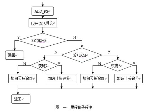 HT46RU24设计的出租车计价器方案