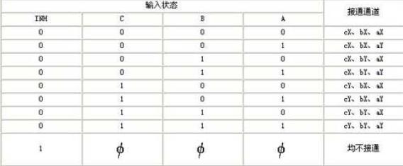 三组二路模拟开关CD4053