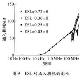 开关电源输入EMI滤波器设计与仿真