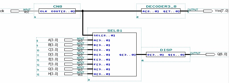 CPLD設計的驅動數碼顯示電路案例