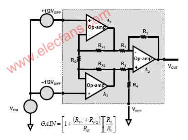 被完全誤解的三<b class='flag-5'>運</b><b class='flag-5'>放</b>儀表<b class='flag-5'>放大器</b>