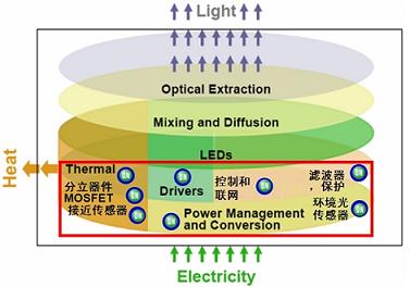 不同<b class='flag-5'>功率</b><b class='flag-5'>LED</b><b class='flag-5'>照明</b>如何選擇適合的<b class='flag-5'>LED</b><b class='flag-5'>驅動</b><b class='flag-5'>電源</b>