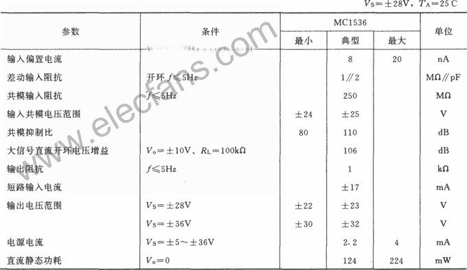 MC1563设计的音频功率放大电路