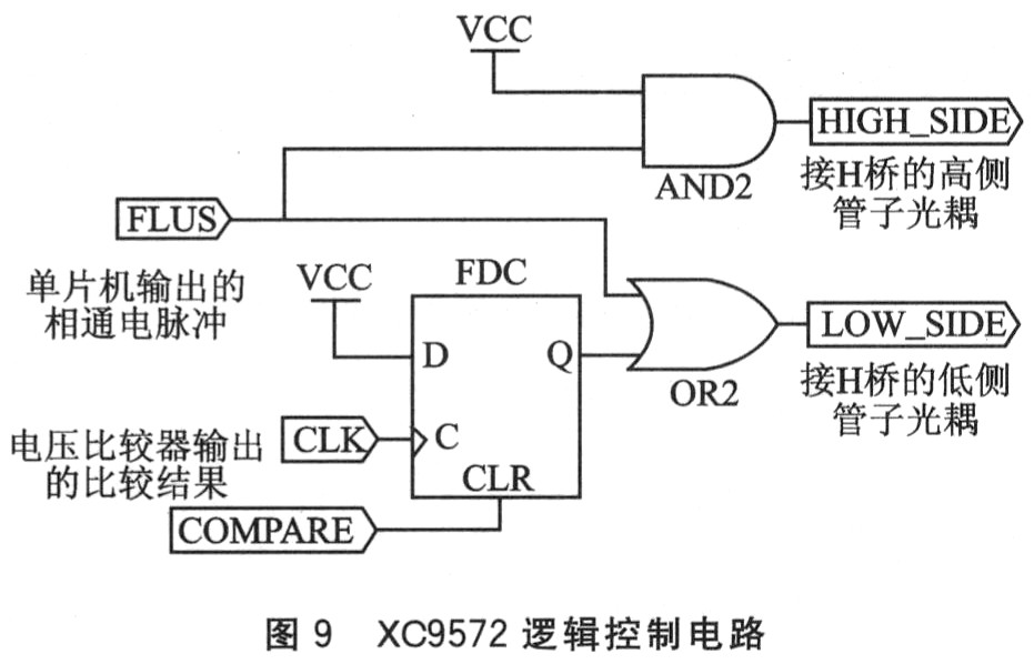 步进电机驱动器的关键技术分析