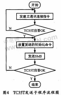 基于手机短信的温度报警控制系统设计