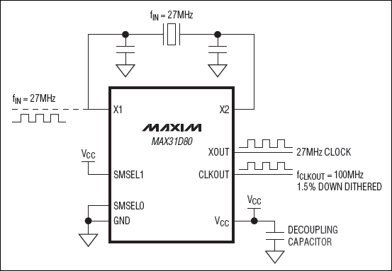 MAX31C80, MAX31D80应用电路 (扩频时钟发生