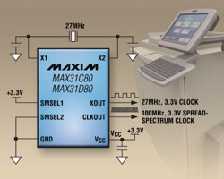 MAX31C80, MAX31D80 New spread-