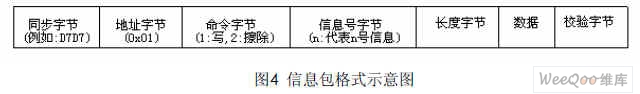 基于STC89C55RD+单片机的LED点阵显示系统的设计