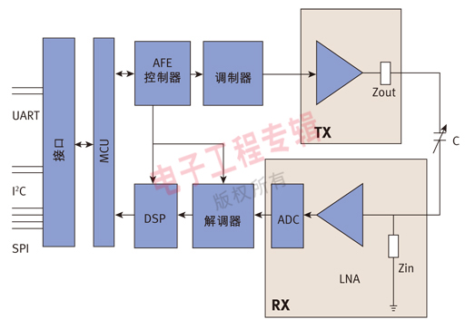 互電容式觸控技術淺析