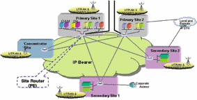 探讨IP承载网络规划设计