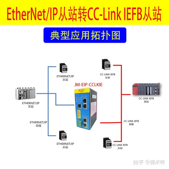 Ethernet IP