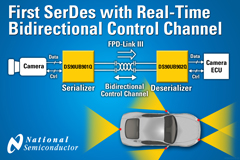 全新FPD-Link III车用级串行/解串器芯片组上市