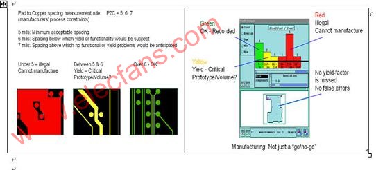 PCB可制造性设计分析（DFM系统）