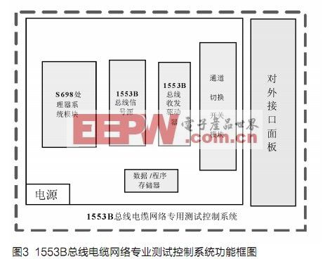 1553B总线电缆网络自动测试系统设计及研究