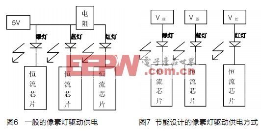 低功耗全彩LED显示屏系统的节能设计