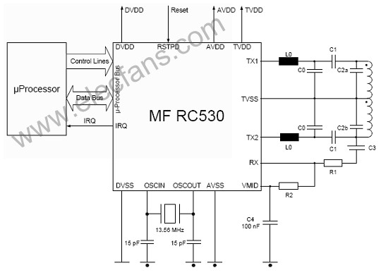基于MFRC530设计的ISO14443A无接触读卡技术