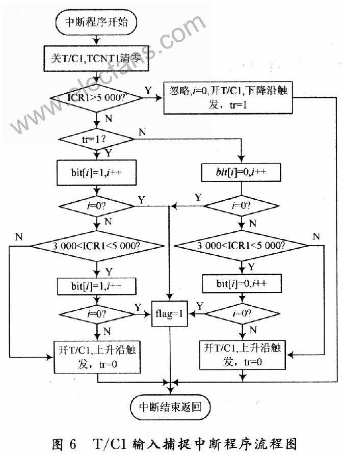 基于AVR单片机并采用分立元件构成的125 kHz RFID