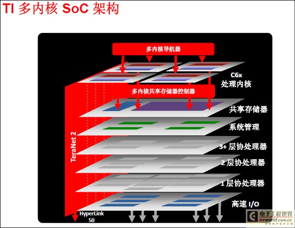 如何应对数据通信<b class='flag-5'>爆炸性</b>增长