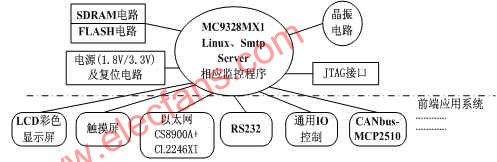 在ARM处理器中实现SMTP协议的嵌入式远程通讯模式