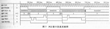 采用可编程逻辑器件和A/D转换器的高速数据采集卡的设计方案