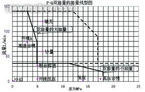 注塑机伺服电机节能问题