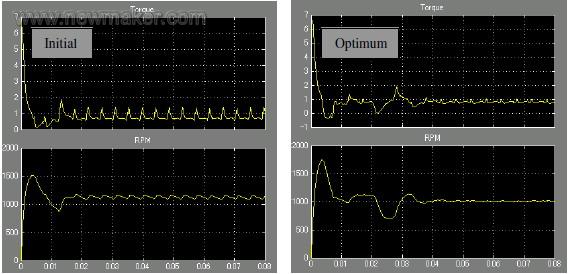 OPTIMUS應(yīng)用于電動(dòng)機(jī)控制系統(tǒng)優(yōu)化技術(shù)