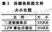 基于LPC2378的IAP功能实现配变监测终端程序远程更新的