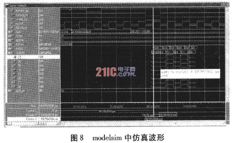 FPGA對DDRSDRAM<b class='flag-5'>內存條</b>的控制