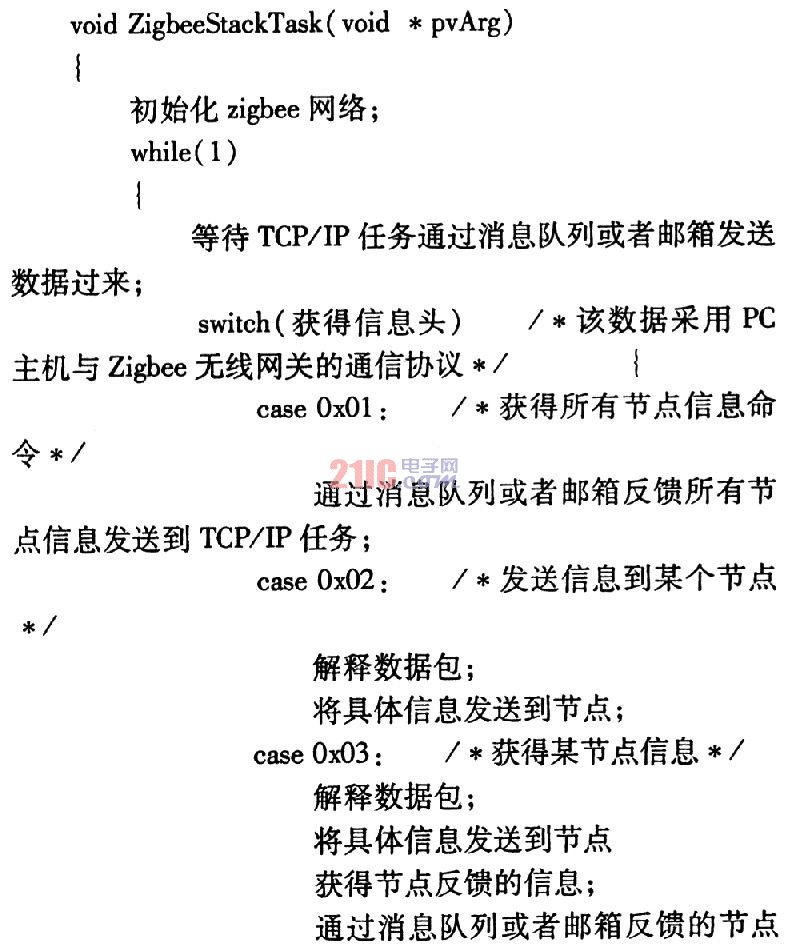 采用Zigbee技術和嵌入式系統(tǒng)的家用電器網(wǎng)關設計