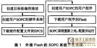 采用外接Flash存储器件对SOPC系统开发的实现