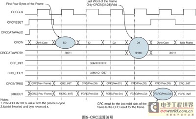 Xilinx <b class='flag-5'>FPGA</b>中的<b class='flag-5'>CRC</b>模块