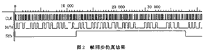 VHDL语言实现的帧同步算法