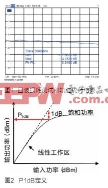 放大器的<b class='flag-5'>指标</b><b class='flag-5'>测试</b>