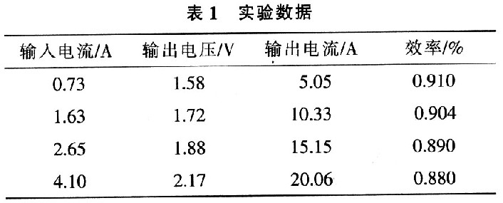 半导体激光管(LD)的电源设计