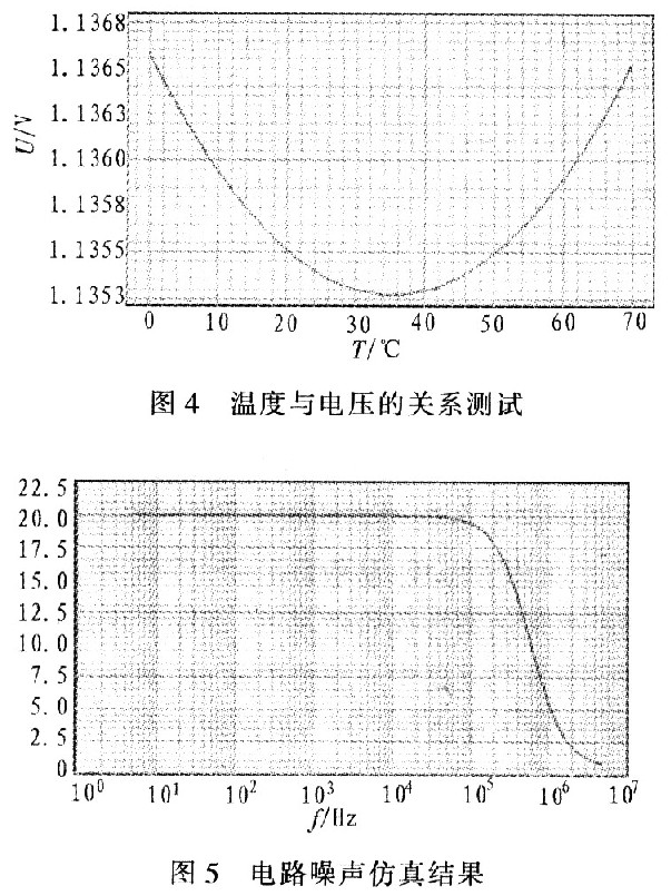 一种简易可行的带隙<b class='flag-5'>基准</b><b class='flag-5'>电压</b>的设计