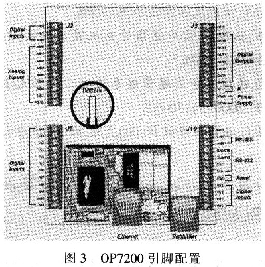 <b class='flag-5'>0P7200</b><b class='flag-5'>多功能</b><b class='flag-5'>控制器</b>簡介及應用