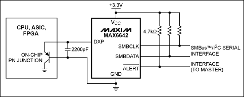 利用远端温度传感器MAX6642监测外部IC管芯的晶体管(或