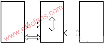 SCWS技術(shù)在圖形化界面卡的接口與安全中的應(yīng)用