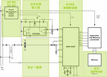 选用合适的PLC调制解调器在智能电表中的重要性